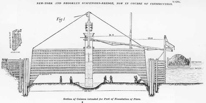 Cross-section of Caissons That Were Constructed Underneath the Foundation of the Brooklyn Bridge